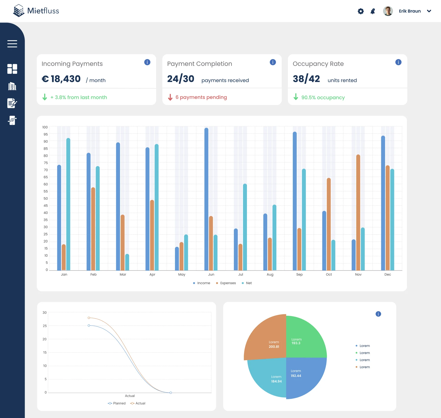 Mietfluss dashboard